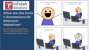 What are the JUnit 4 Annotations for Selenium Webdriver?